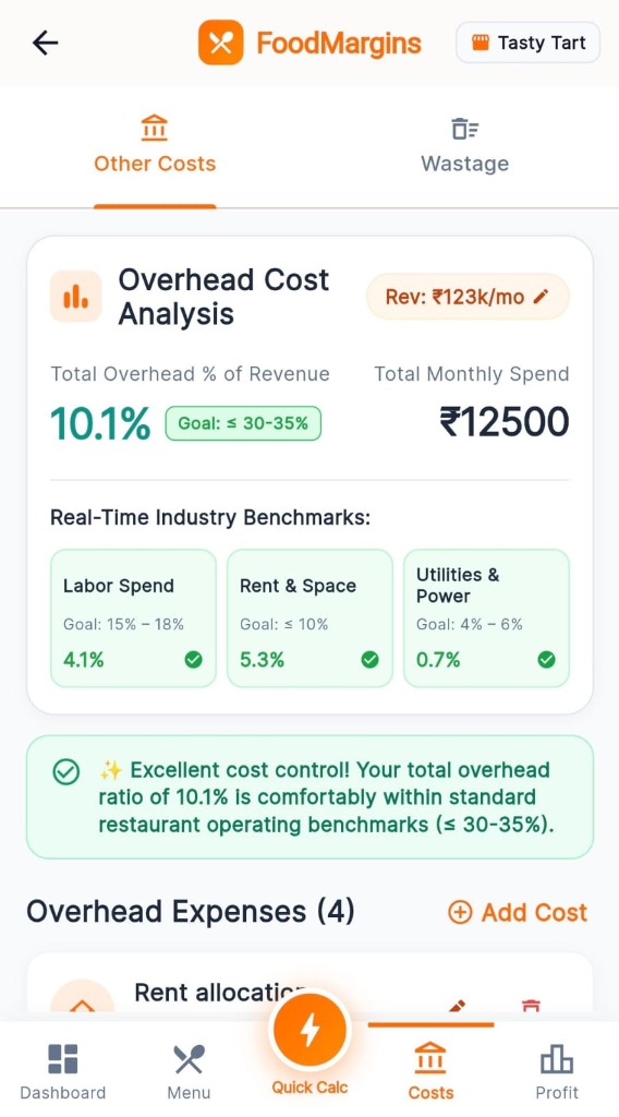 Overhead Cost Analysis and F&B Benchmarks